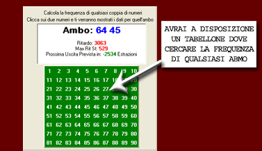 Tramite un comodo pannello potrai calcolare la frequenza di qualsiasi ambo