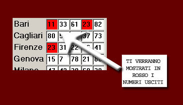 Gli ambi esaminati ti verranno mostrati in rosso