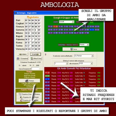 Magicalotto: Ambologia