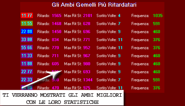 Otterrai i migliori ambi del gruppo con le loro statistiche a fianco