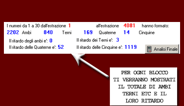 Compariranno le statistiche su vari blocchi, quanti ambi, terni et. e il loro ritardo