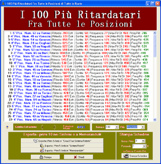 I migliori tra tutti i numeri di tutte le posizioni