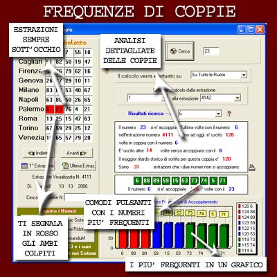 Magicalotto: Frequenze di Coppie