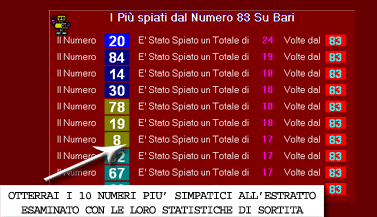 Ti verranno mostrati i 10 numeri pi� spiati dall'estratto selezionato