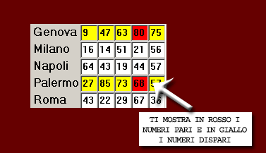 Nelle estrazioni ti verranno mostrati i pari in rosso e i dispari in giallo