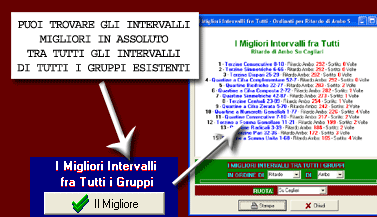 Ti mostrer� migliori intervalli tra tutti gli intervalli di tutti i gruppi di terzine e quartine