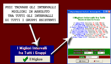 Potrai trovare i migliori intervalli tra tutti gli intervalli di tutti i gruppi