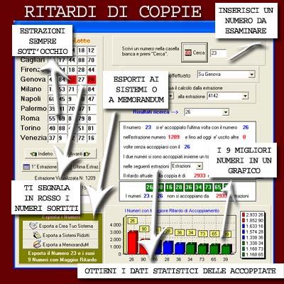 Magicalotto: Ritardi di Coppie