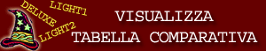 Visualizza la tabella comparativa delle 3 versioni di Magicalotto