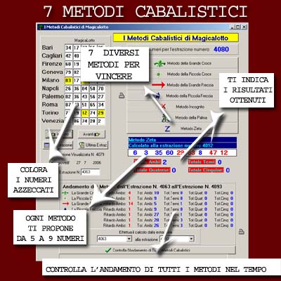 Magicalotto: 7 Metodi Cabalistici