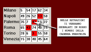 Muovendoti tra le estrazioni i numeri colpiti verranno segnalati in rosso