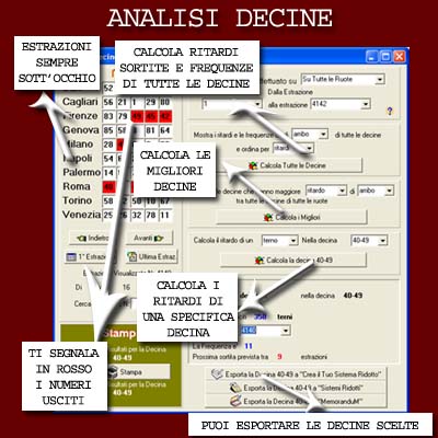 Magicalotto: Analisi Decine
