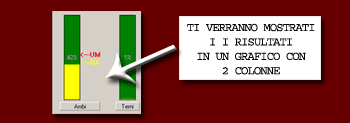 Ti vengono mostrate le statistiche sui numeri del sistema