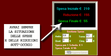 Avrai sempre sott'occhio la situazione delle spese e delle riduzioni