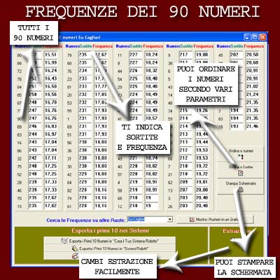 Magicalotto: le Frequenze dei 90 Numeri