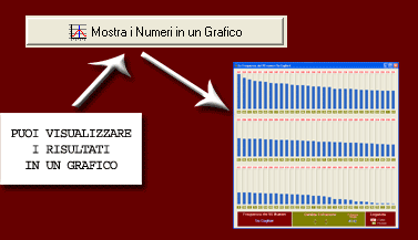 Potrai visualizzare i 90 numeri in un comodo grafico