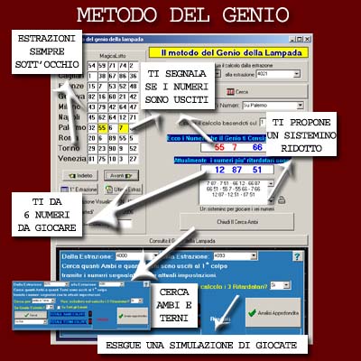 Magicalotto: Metodo del Genio