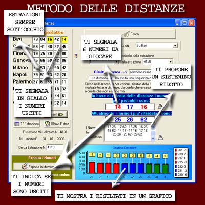 Magicalotto: Metodo delle Distanze