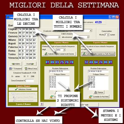 Magicalotto: I Migliori della Settimana