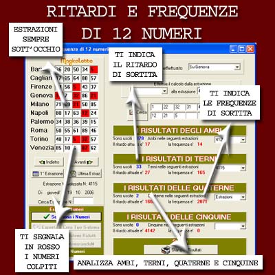 Magicalotto: Ritardi e Frequenze di 12 Numeri