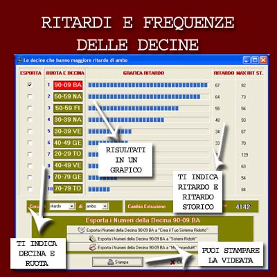Magicalotto: Ritardi e Frequenze delle Decine