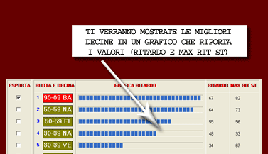Otterrai una nuova pagina con le migliori decine in un grafico a barre