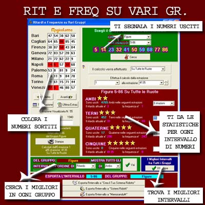 Magicalotto: Ritardi e Frequenze su Vari Gruppi