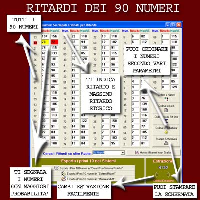 Magicalotto: i Ritardi dei 90 Numeri