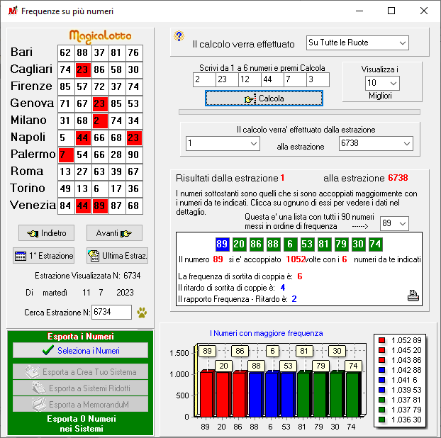 Frequenze Su Più Numeri Frequenze Su Più Numeri